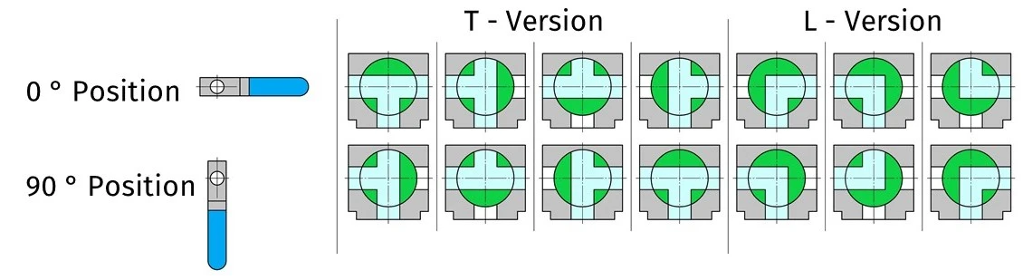 Switch positions-3-way-ball-valve-T-version-and-L-version