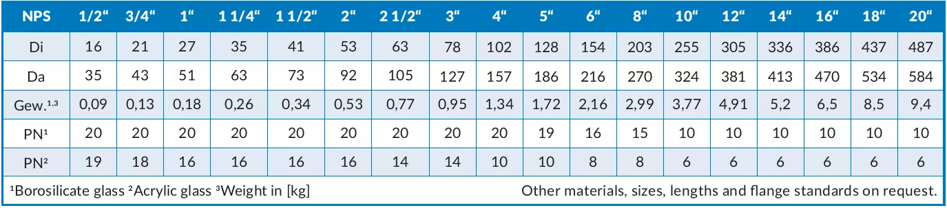 Table_with_dimensions_weight_operating_pressure_for_type_640A