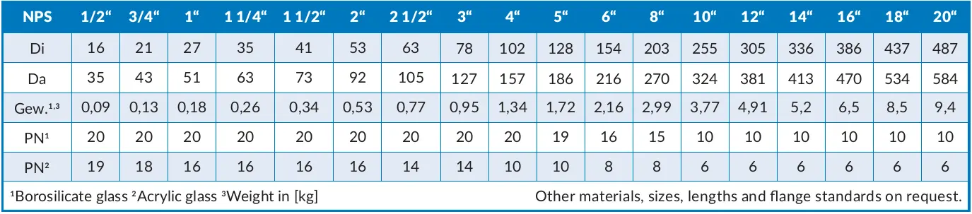 Table_with_dimensions_weight_operating_pressure_for_type_640A