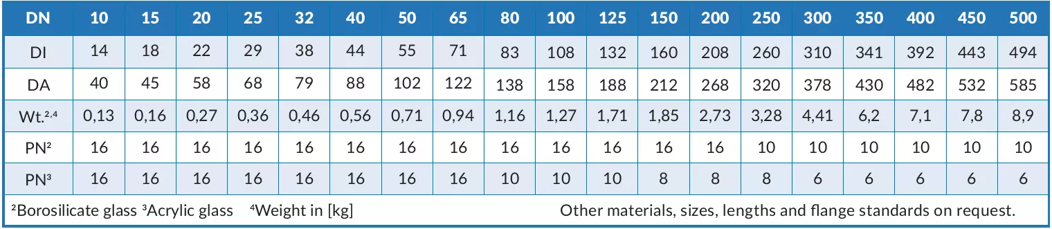Table_Dimensions_Type_640