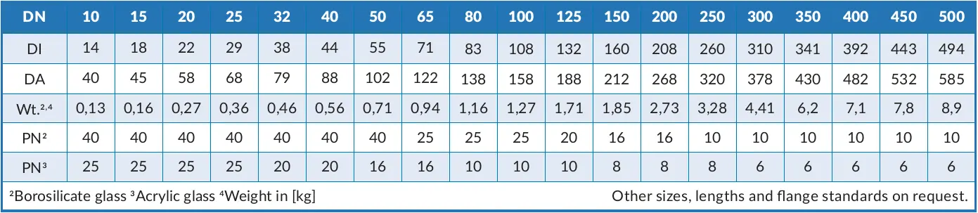 Table_with_dimensions_weight_operating_pressure_for_type_640